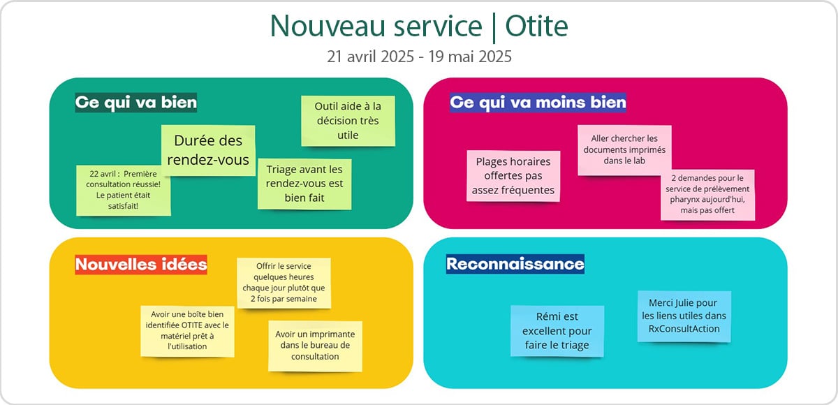 Blogues_Agilite_Miro1_FR