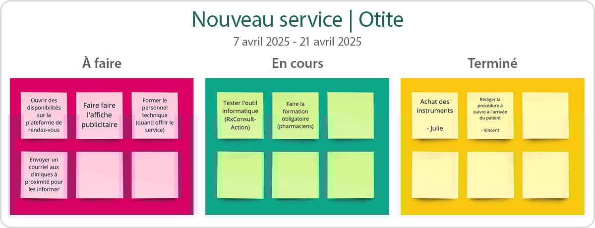 Blogues_Agilite_Miro2_FR_final