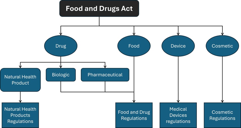 Food-drug-act
