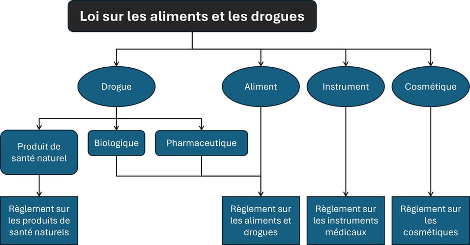 Food-drug-act_FR